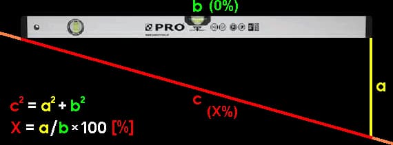 Jaki spadek dachu na 3 metrach? Poznaj kluczowe obliczenia i porady
