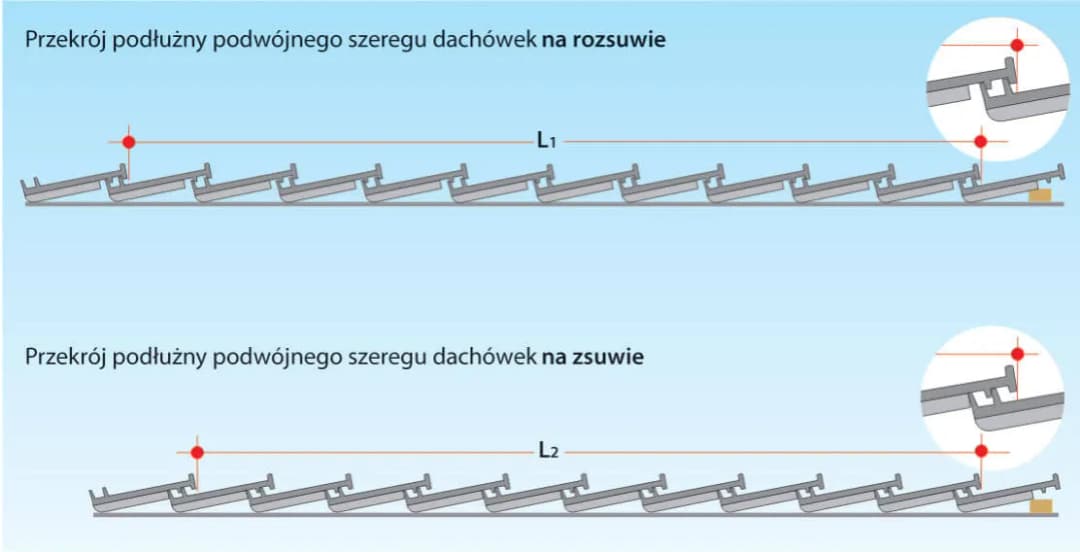 Jak rozmierzyć dachówkę: uniknij najczęstszych błędów w pomiarach