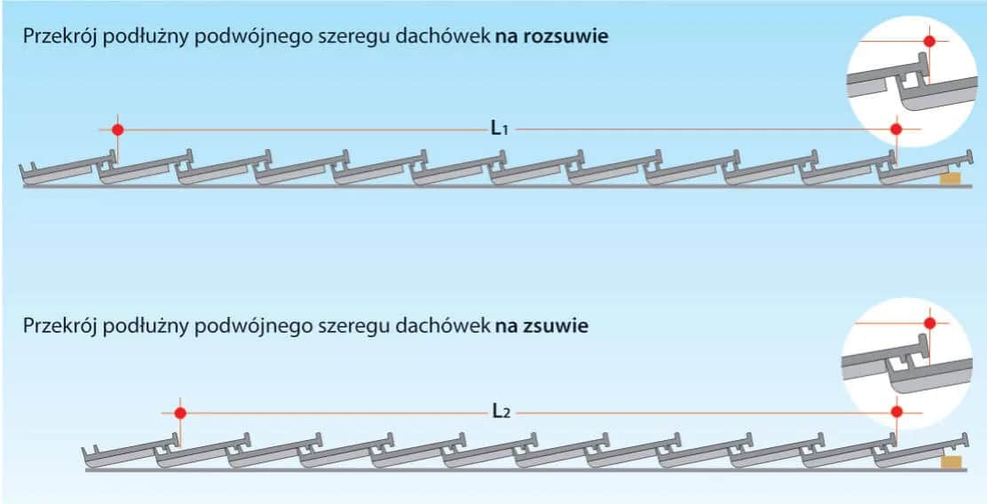 Jak rozmierzyć dachówkę: uniknij najczęstszych błędów w pomiarach