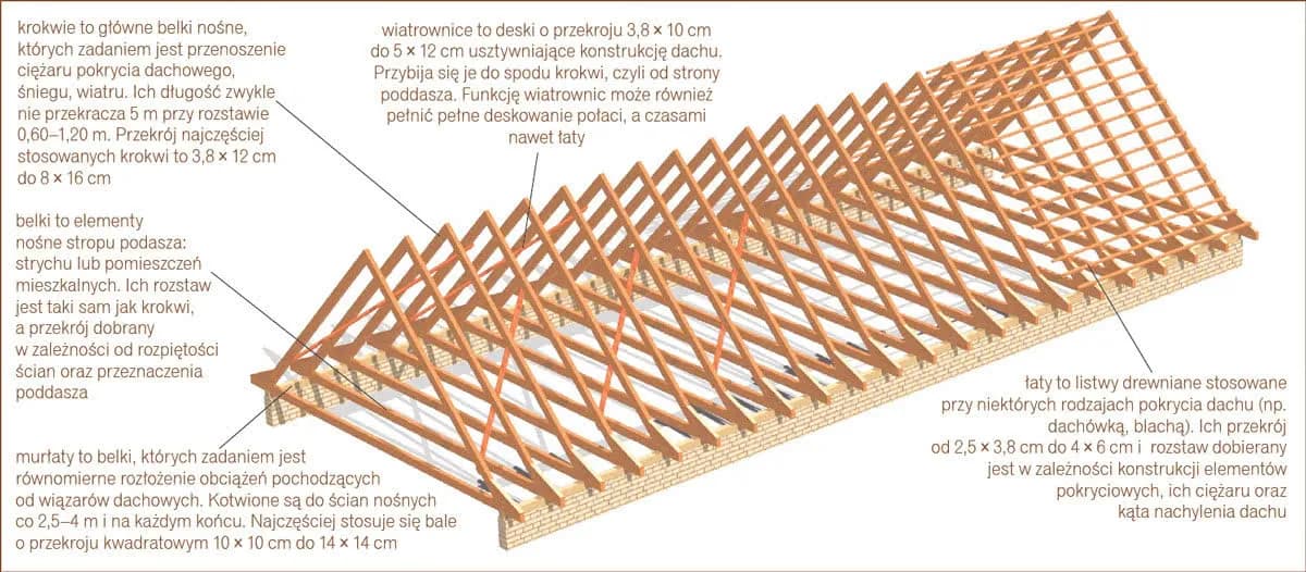 Jak zmierzyć przekątną dachu – proste kroki dla dokładnych pomiarów