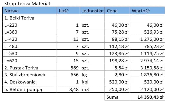 Strop teriva czy żelbetowy koszty - co wybierać, by zaoszczędzić?